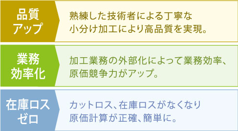 3つの特徴